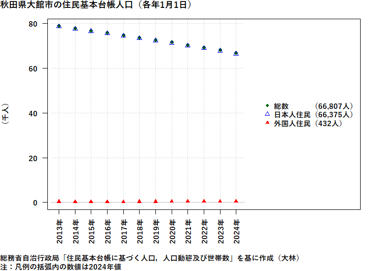 大館のよさをブログで発信！秋田県大館市の歴史や魅力、現状の課題まで詳しく紹介